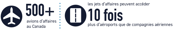 Plus de 500 jets d'affaires au Canada